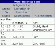 water hardness.jpg