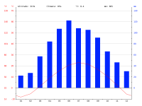 climate-graph.png
