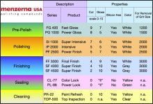 menzerna-chart-2013 (1).jpg