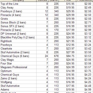 Clay Bar Spreadsheet