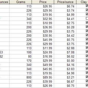 Clay Bar Kits Spreadsheet